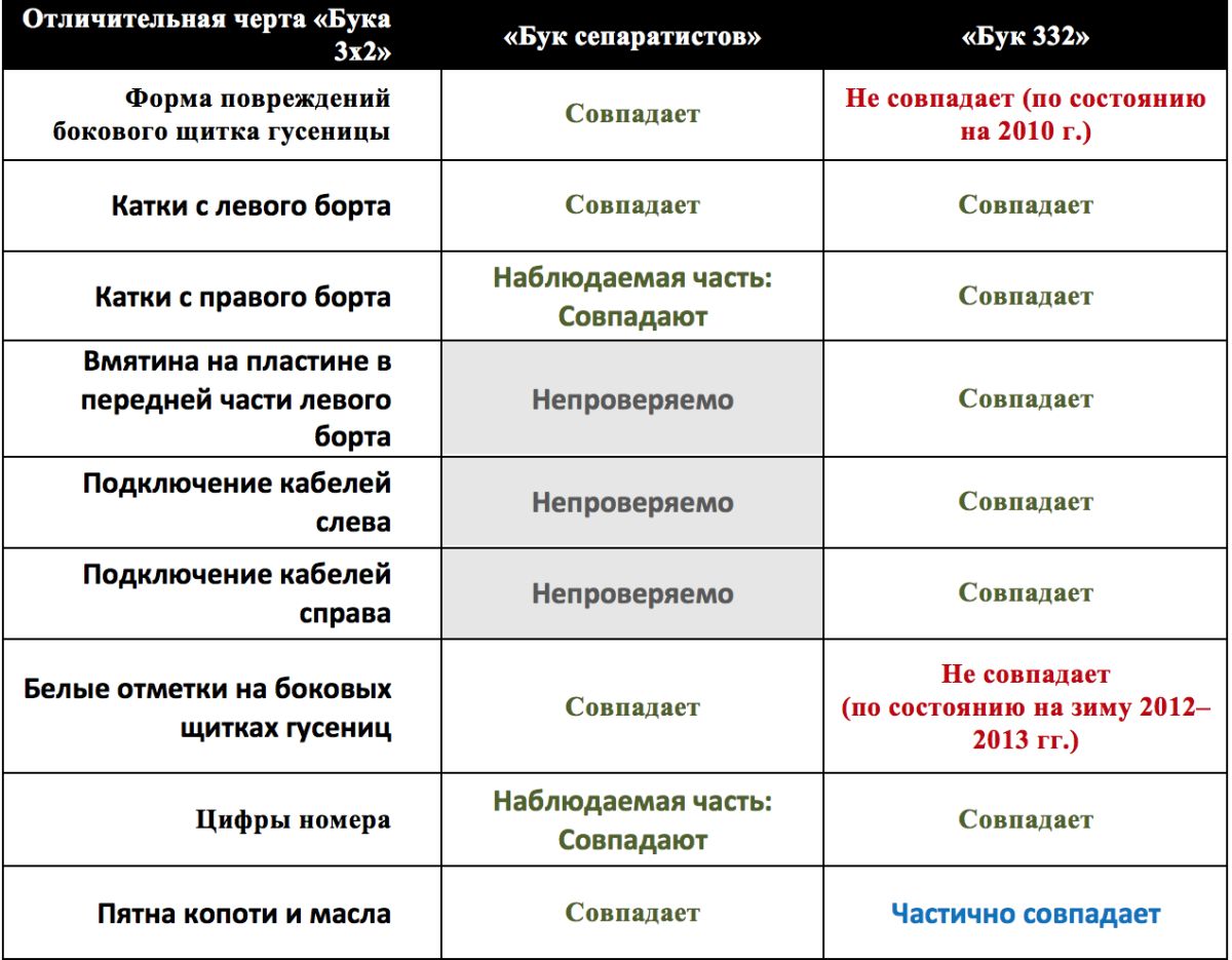 bellingcat.com